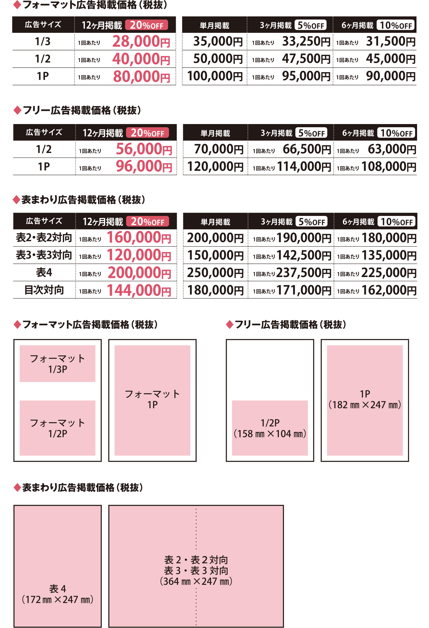 ノンルージュ広告料金表