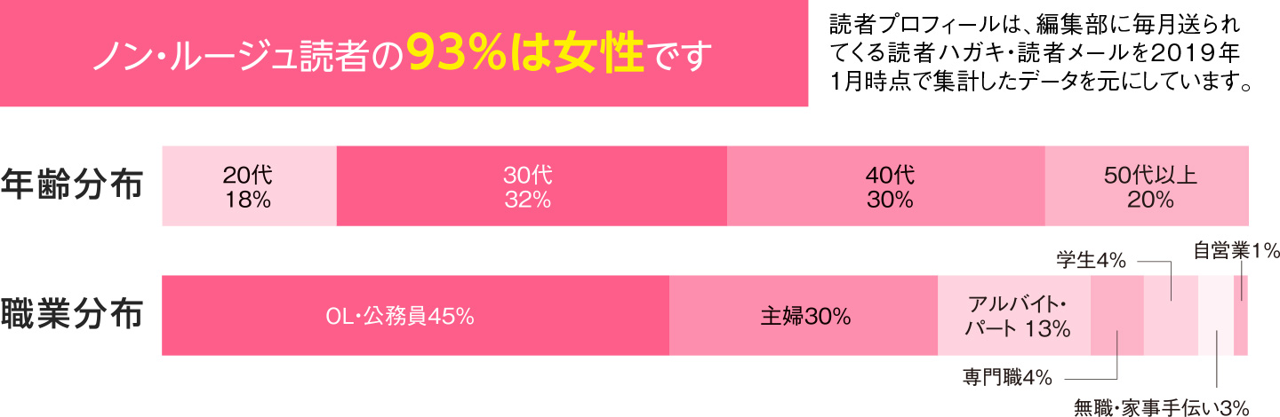 読者プロフィール